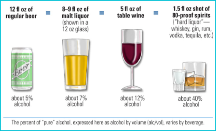 Alcohol Drinks Chart